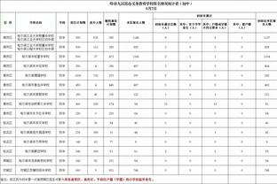 历史单场45分10助榜：登威现役前二 特雷-杨力压利拉德